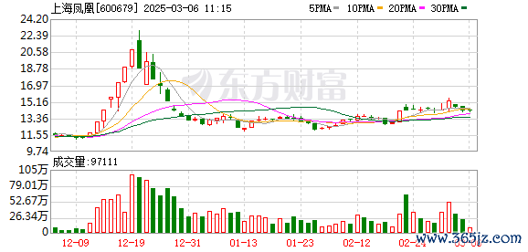 K图 600679_0